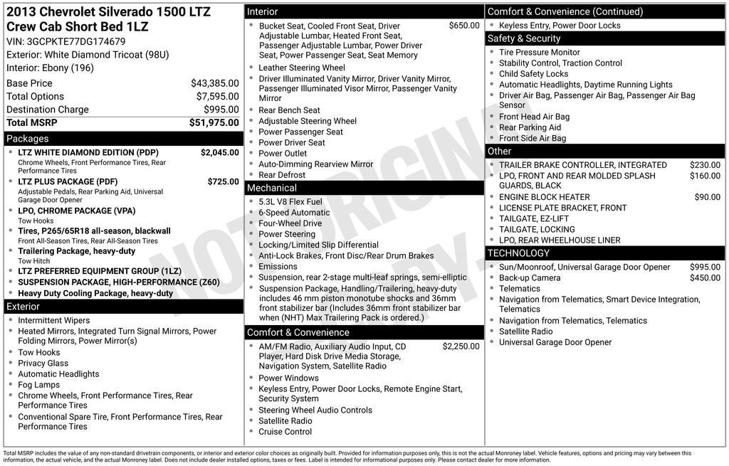 2013 Chevrolet Silverado 1500 LTZ